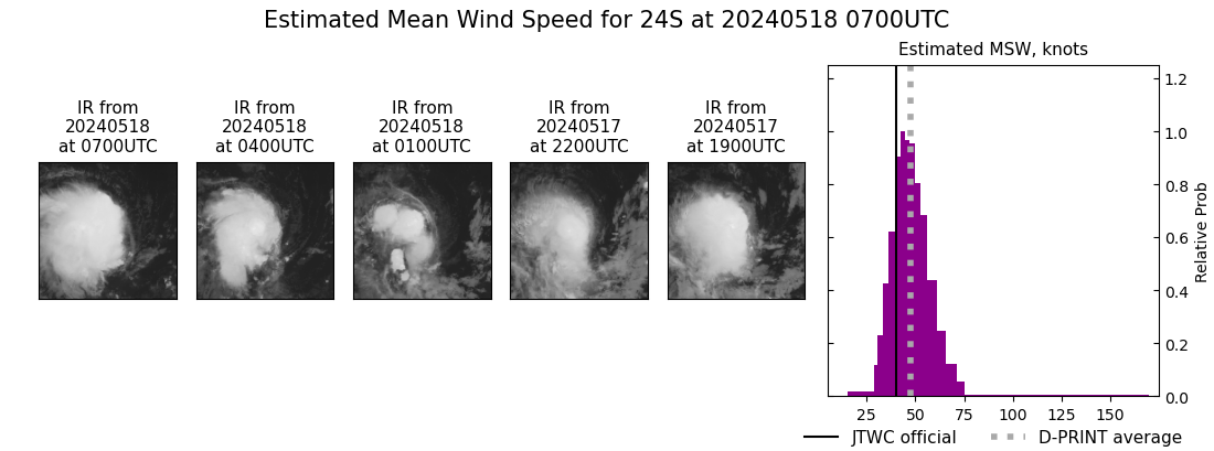 current 24S intensity image