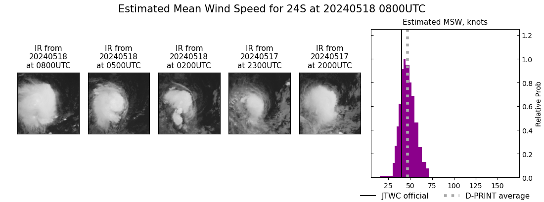 current 24S intensity image