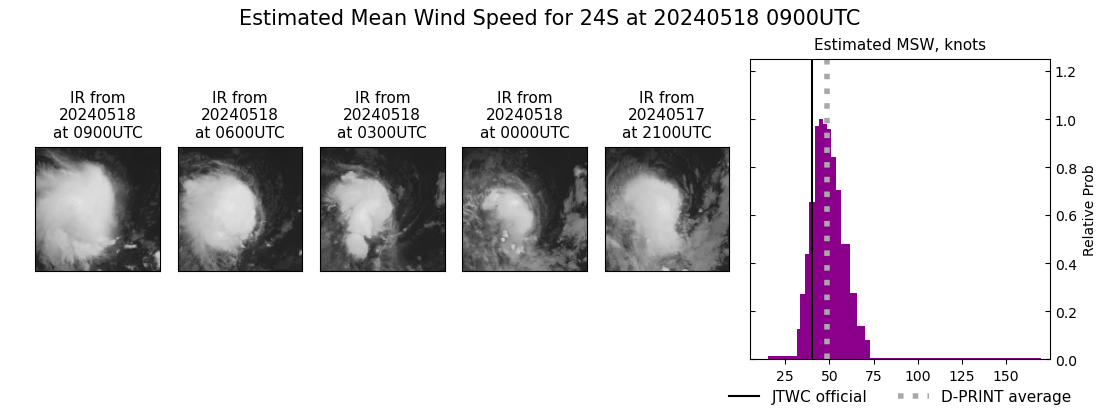 current 24S intensity image