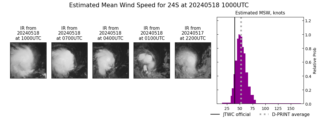 current 24S intensity image