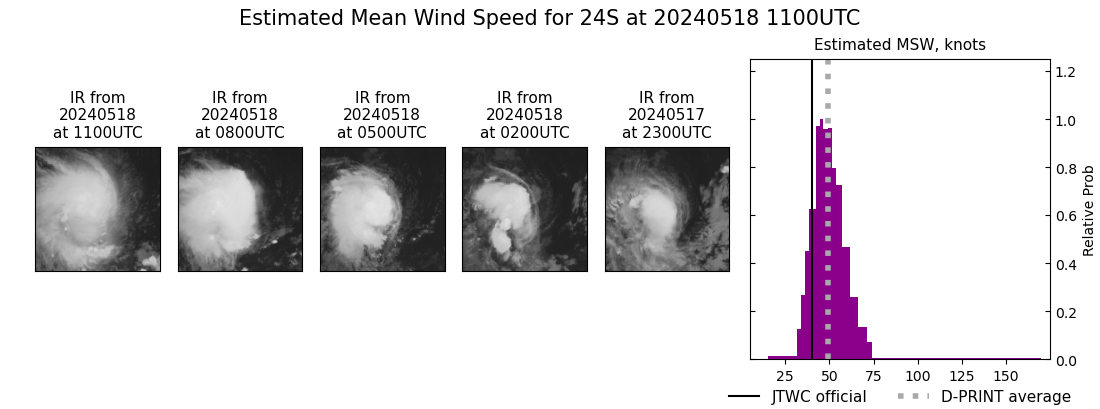 current 24S intensity image