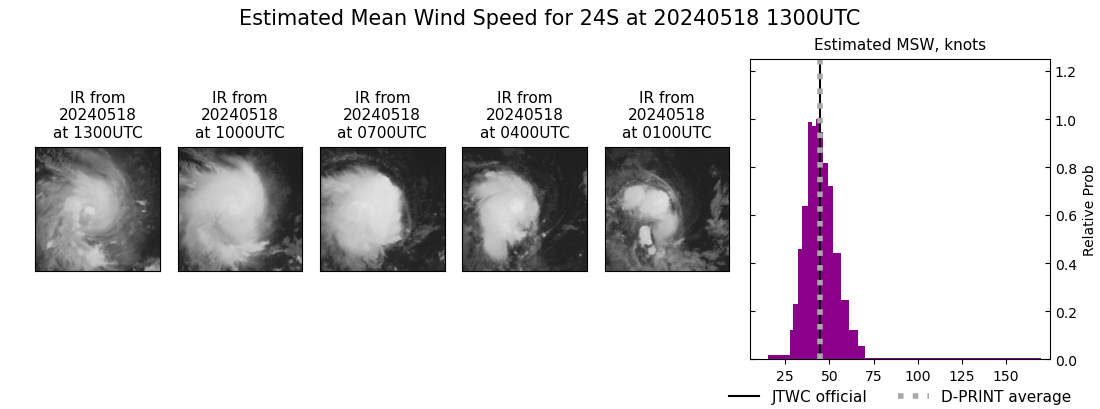 current 24S intensity image