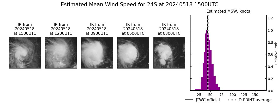 current 24S intensity image