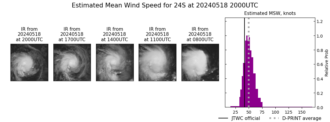 current 24S intensity image