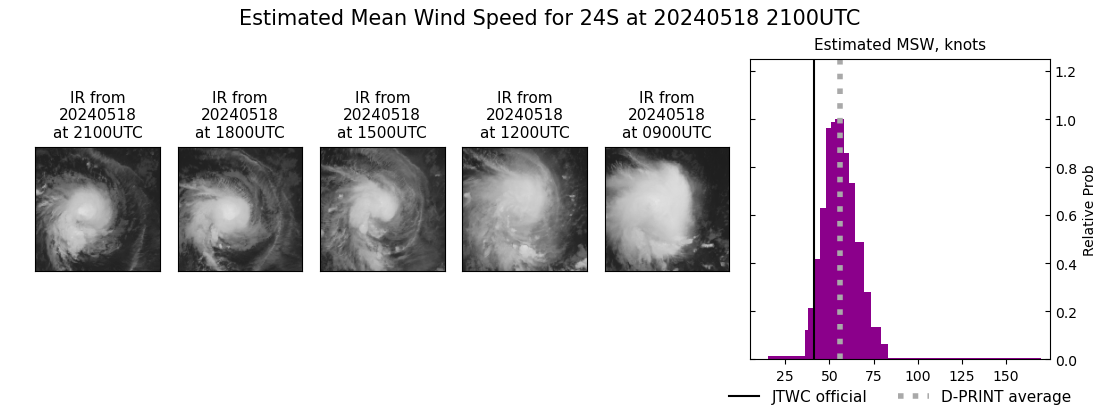 current 24S intensity image