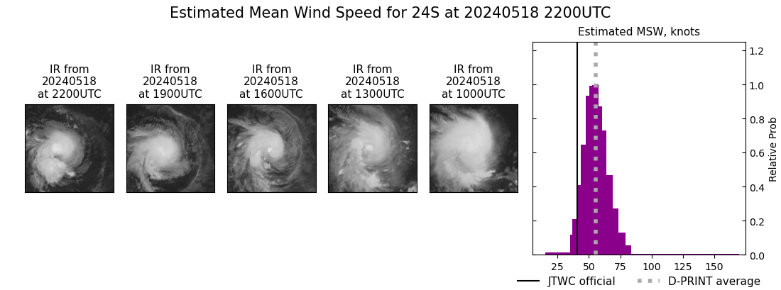 current 24S intensity image