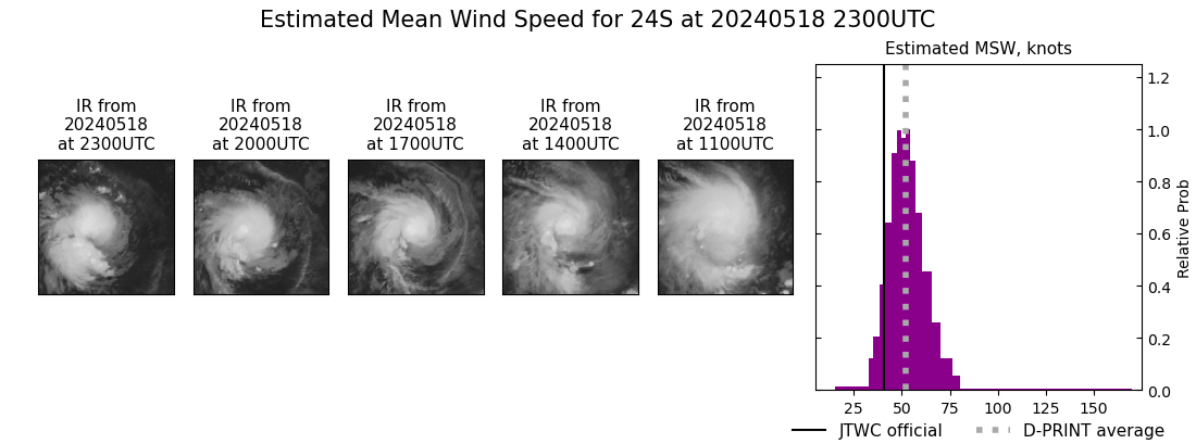 current 24S intensity image