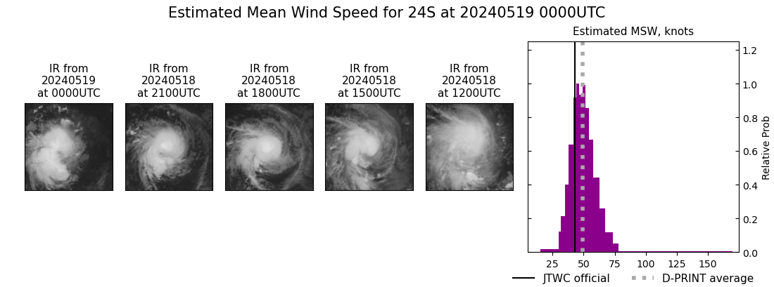 current 24S intensity image