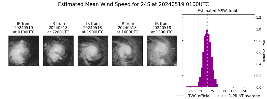 current 24S intensity image