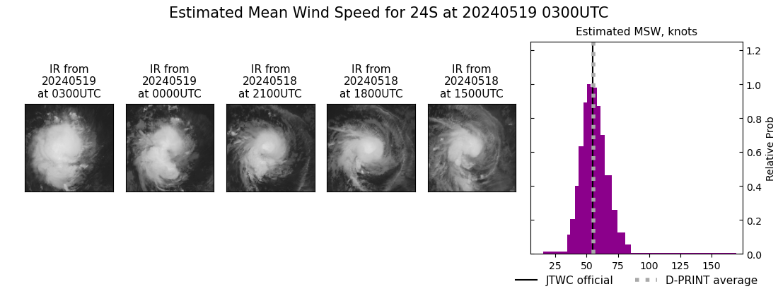 current 24S intensity image