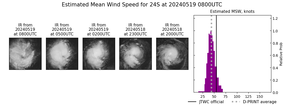 current 24S intensity image