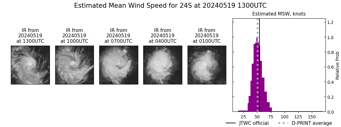 current 24S intensity image