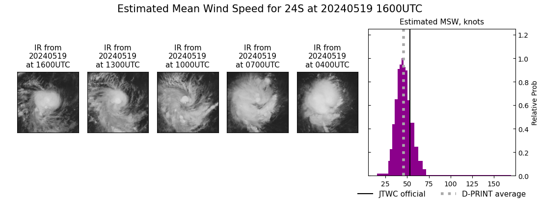 current 24S intensity image