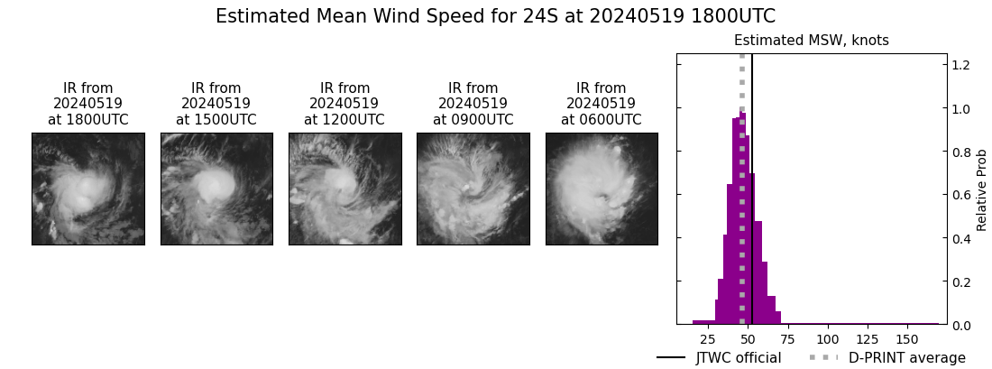 current 24S intensity image