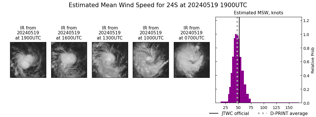 current 24S intensity image