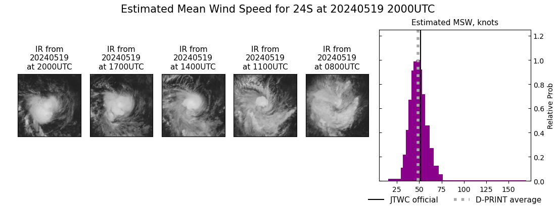 current 24S intensity image