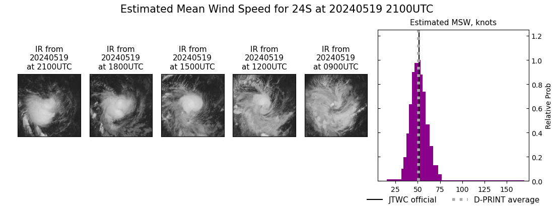 current 24S intensity image