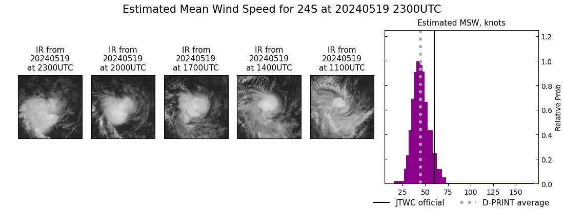 current 24S intensity image