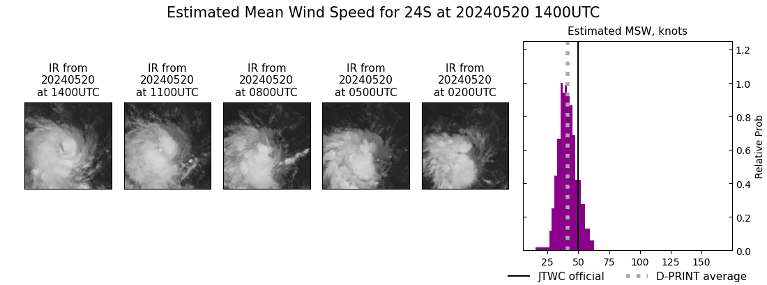 current 24S intensity image