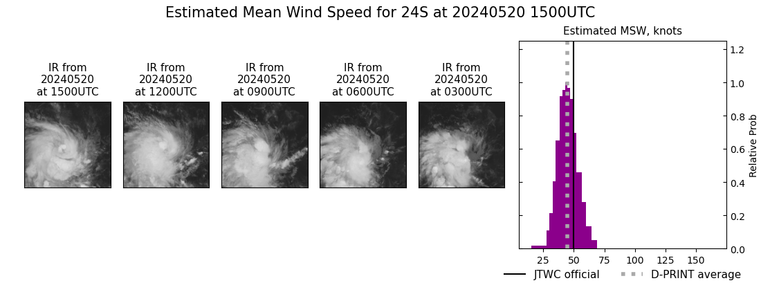 current 24S intensity image