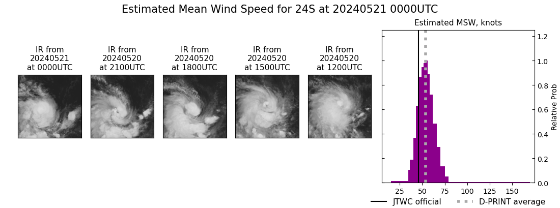 current 24S intensity image