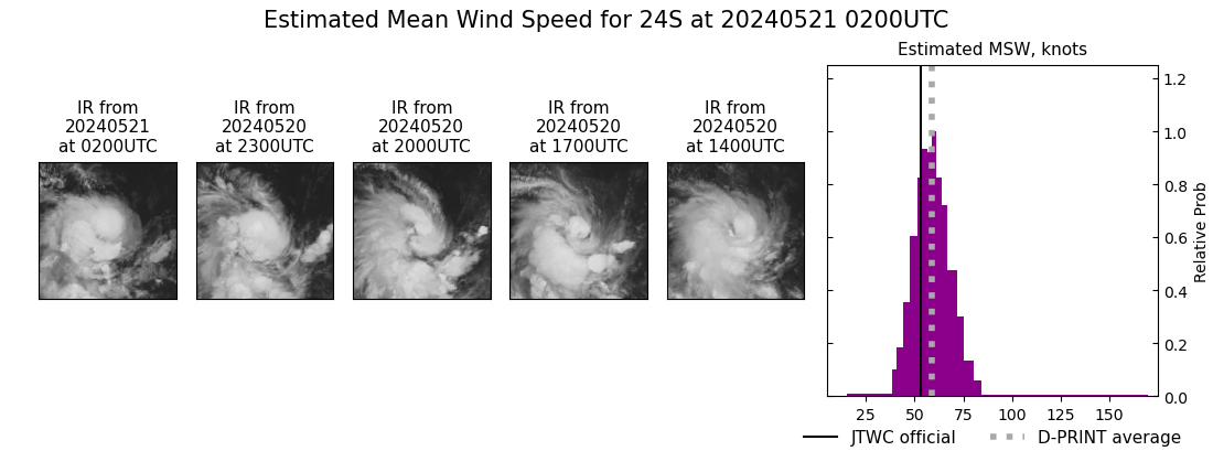 current 24S intensity image