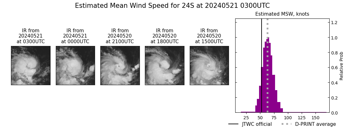 current 24S intensity image