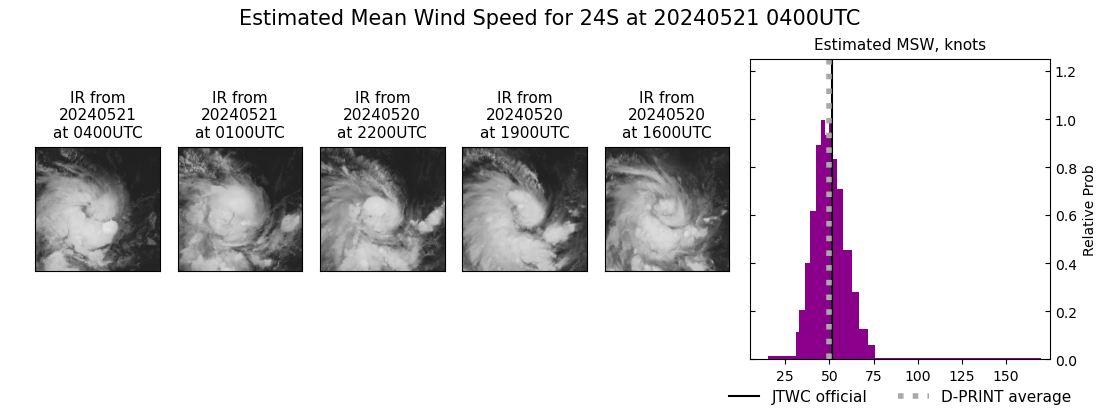 current 24S intensity image