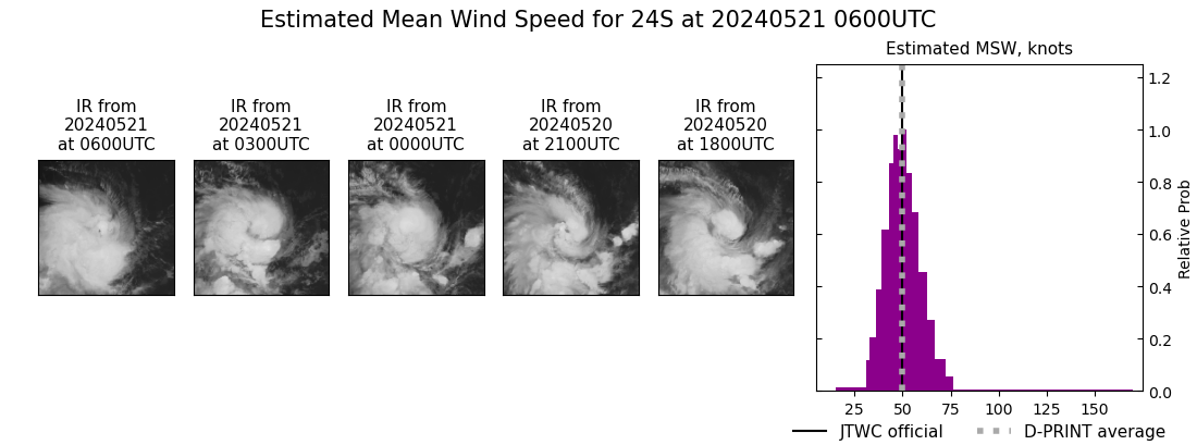 current 24S intensity image