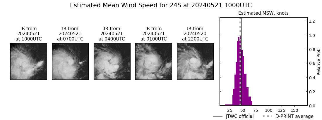 current 24S intensity image