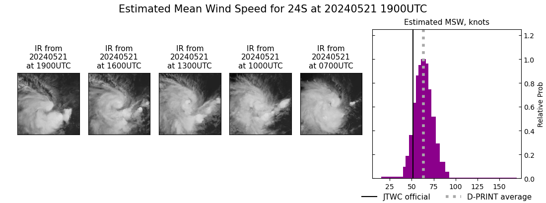 current 24S intensity image