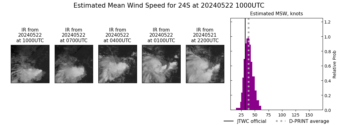 current 24S intensity image