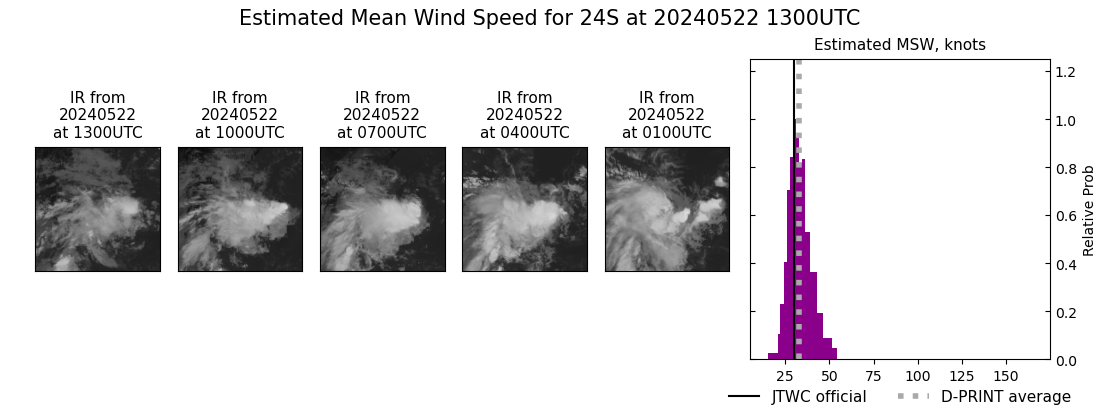 current 24S intensity image