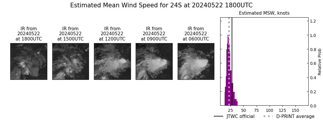 current 24S intensity image