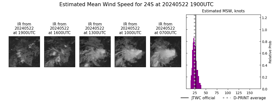 current 24S intensity image