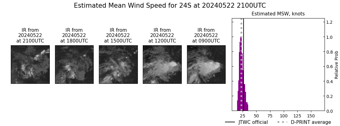 current 24S intensity image