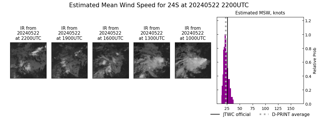 current 24S intensity image