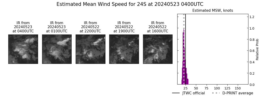 current 24S intensity image