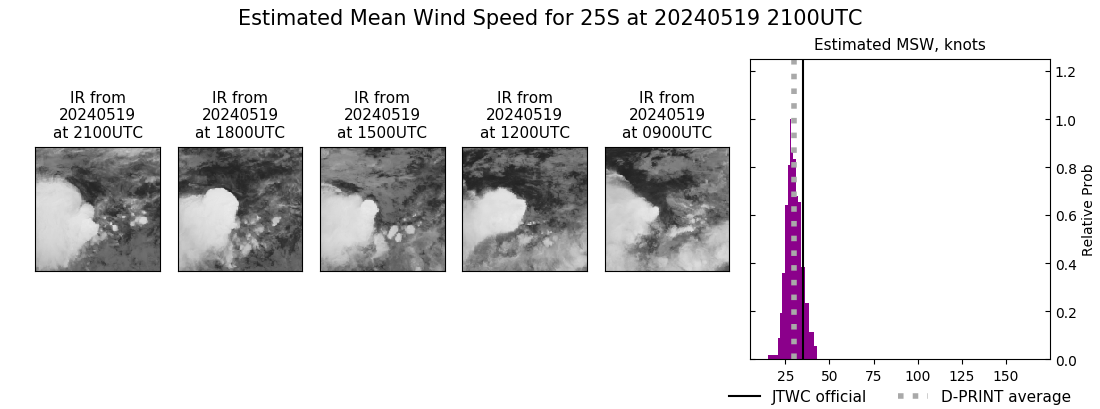 current 25S intensity image