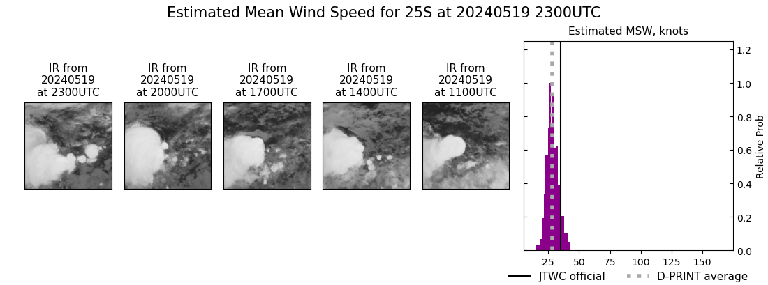 current 25S intensity image