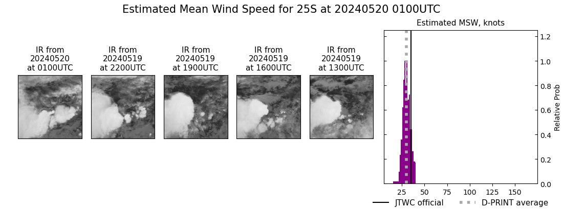 current 25S intensity image