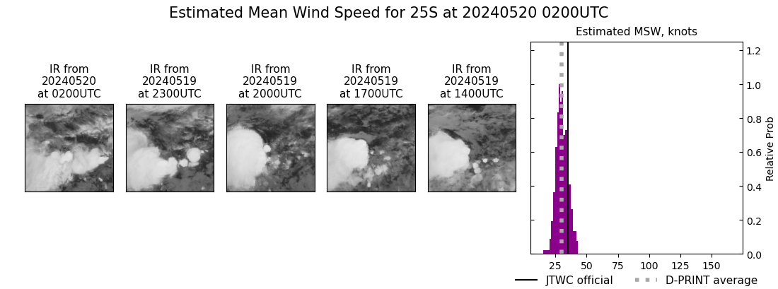 current 25S intensity image