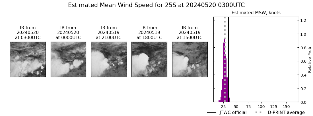 current 25S intensity image