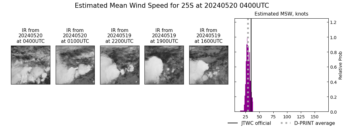 current 25S intensity image