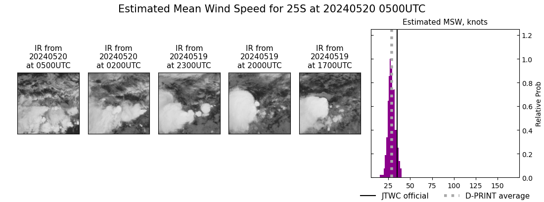 current 25S intensity image