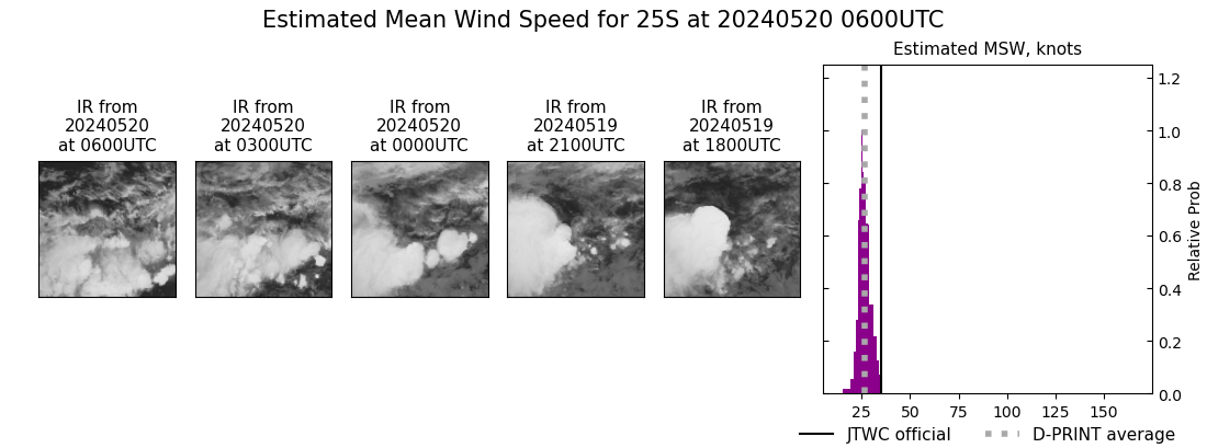 current 25S intensity image