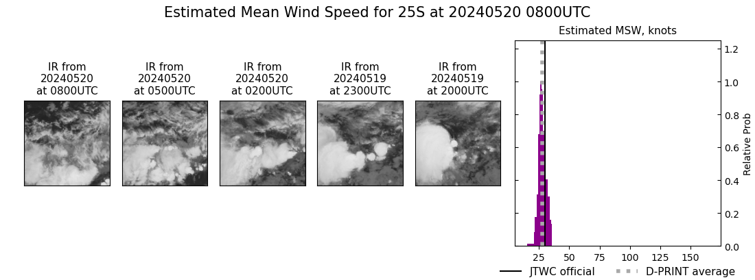 current 25S intensity image