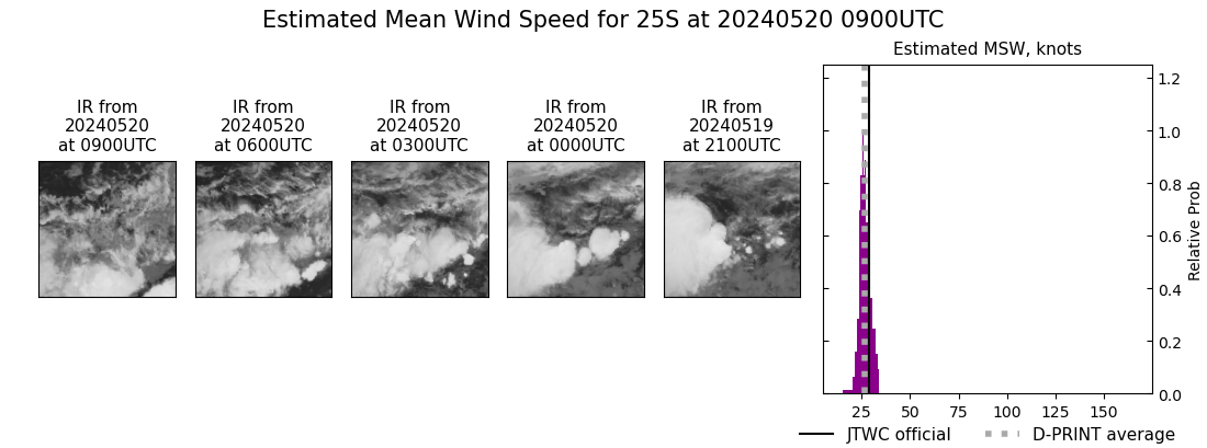 current 25S intensity image