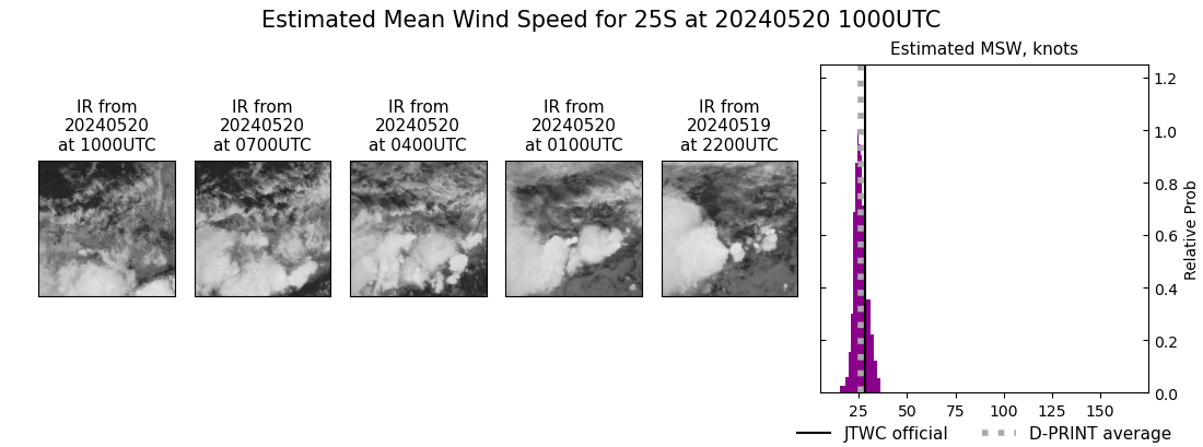 current 25S intensity image