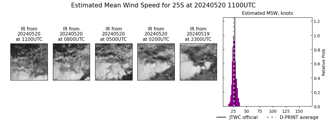 current 25S intensity image